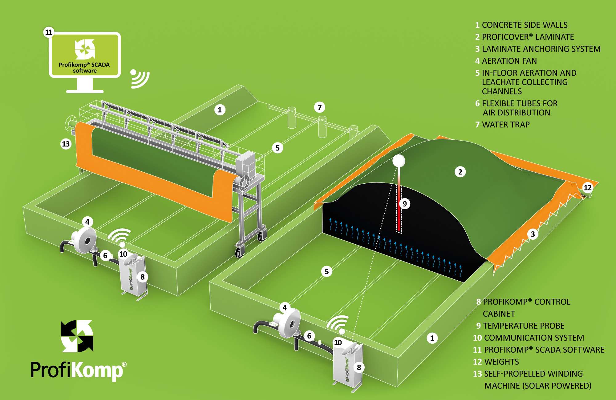 Innovative design of the ProfiKomp® Side-Wall System in Digital Format